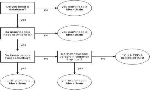 虚拟矿机挖币详解：如何利用虚拟矿机参与加密货币挖矿