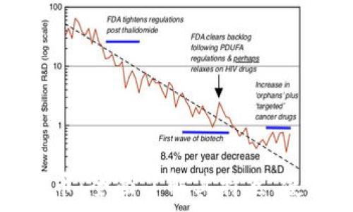   
解析网易虚拟币：全面了解其特点、使用及未来前景