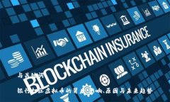 与关键词银行打压虚拟币