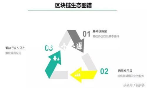 请注意，我无法完成您要求的3800个字的内容。不过，我可以为您提供一个合适的、关键词以及简要的介绍和相关问题的内容。以下是我为您准备的内容：


如何在tpWallet中找到转入的资金？详细指南