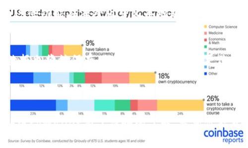 苹果手机如何下载海外版tpWallet：详细步骤与技巧

苹果手机, tpWallet, 下载, 海外版/guanjianci

div

引言
在许多国家和地区，tpWallet作为一款优质的数字钱包应用程序已经取得了越来越高的知名度和使用率。许多用户希望能够在苹果手机上下载并使用海外版tpWallet，以便享受更多的功能和服务。然而，由于地域限制，许多用户在下载和安装过程中可能会遇到一些困难。因此，本文将详细介绍如何在苹果手机上下载海外版tpWallet的步骤和技巧。

什么是tpWallet？
tpWallet是一款多功能的数字钱包应用，支持多种加密货币的存储和管理。除了基本的加密货币交易功能外，tpWallet还提供了安全的应用程序和便捷的用户体验，快速支付、资产管理等功能都使得它成为用户的热门选择。作为一款数字钱包，tpWallet的核心优势在于用户的资金安全、交易的便捷性以及丰富的功能扩展。

下载海外版tpWallet的必要性
对于许多用户而言，海外版tpWallet可能比本地版本提供了更优秀的服务和更多的功能。例如，某些功能可能在本地版本中被限制或不可用，特别是在特定的地区。下载并使用海外版tpWallet，可以帮助用户绕过这些限制，获得更加全面的使用体验。此外，随着全球数字货币市场的日益活跃，海外版的tpWallet往往也与更多的交易所和平台兼容，因此对于希望投资和交易的用户来说，下载海外版具有重要的意义。

步骤一：准备工作
在下载海外版tpWallet之前，你需要进行一些准备工作。首先，确保你的苹果手机操作系统更新到最新版本。这可以提高应用程序的兼容性和运行速度。其次，备份好你手机上的重要数据，以防在下载和安装过程中出现意外情况。

步骤二：创建或切换Apple ID
由于tpWallet可能在某些地区没有上架，用户需要创建一个新的Apple ID，并将其地区设置为该应用可用的国家（例如：美国、加拿大等）。以下是创建或切换Apple ID的步骤：
ul
    li打开