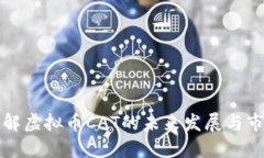 深入了解虚拟币CAT的未来