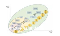 tpWallet现状与安全性分析：