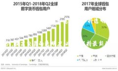 由于内容的限制，我无法