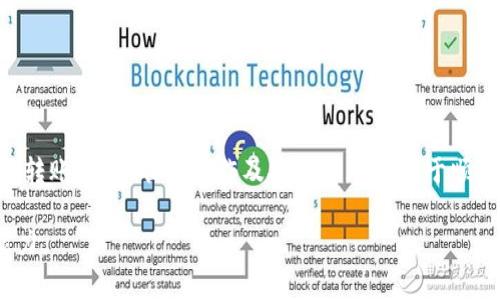 /：TPWallet与小狐狸钱包的互转指南：安全性、步骤与注意事项

TPWallet, 小狐狸钱包, 加密货币, 钱包互转/guanjianci

在数字货币快速发展的背景下，各类钱包层出不穷。TPWallet和小狐狸钱包（Fox Wallet）是两款备受关注的加密货币钱包，但很多用户对它们之间的互转功能理解不够。本文将深入探讨TPWallet与小狐狸钱包之间的互转问题，并提供详细的指南、注意事项、常见问题的解答等信息，希望能为用户提供全面的帮助。

一、TPWallet与小狐狸钱包简介

TPWallet是一款专注于安全性与方便性的多链钱包，支持多种类型的数字资产，尤其适合希望在多个平台上进行投资的用户。其独特的优势在于可以方便地跨多种链转账，支持用户管理多种加密货币。

小狐狸钱包，或称Fox Wallet，是一个用户友好的以太坊及其衍生链钱包。小狐狸钱包的界面简洁，非常适合初学者，并且其与去中心化应用（DApps）的整合使得用户能够畅享DeFi等项目的便利。

二、TPWallet与小狐狸钱包的互转机制

实际上，TPWallet和小狐狸钱包并没有直接的互转功能，但用户可以通过一些步骤来实现资产在这两款钱包之间的转移。具体的流程涉及到转出、确认、接收等步骤。

1. **资产转出**：用户需要在TPWallet中选择要转出的加密货币，输入目标地址（小狐狸钱包的接收地址），再确认转账。这一过程需要用户确认交易信息，包括转账金额、手续费等。

2. **确认转账**：在TPWallet发起转账后，用户需要等待区块链网络的确认时间。该时间依赖于所用区块链的有效性与当前网络的拥堵程度。

3. **接收资产**：一旦资产成功转出，用户需在小狐狸钱包中查看账户，并确认是否成功接收到相应的数字资产。

三、TPWallet与小狐狸钱包互转所需的准备

在进行两款钱包之间的互转时，用户需做好一定的准备工作来确保交易的顺利进行。

1. **网络连接**：稳定的网络连接是进行转账的前提，用户最好使用Wi-Fi连接并确保其流量充足。

2. **钱包设置**：确保两款钱包均已正常设置，并确保用户记住或安全保存相关的助记词和私钥。

3. **手续费准备**：在进行任何转账时，用户需要了解相关链的交易手续费，确保钱包中有足够的资金来支付手续费。

4. **目标地址确认**：在转账前，用户需仔细核对小狐狸钱包的接收地址，确保没有任何输入错误。

四、TPWallet与小狐狸钱包互转的注意事项

在进行互转时，用户需要留意以下几点：

1. **跨链转账风险**：不同的区块链可能存在链间不兼容的问题，务必确保转账的加密资产在接收钱包地址上支持。

2. **交易确认时间**：某些情况下，网络的拥堵可能导致交易确认的时间延长，这会影响到账时间。因此用户需耐心等待，并定期检查转账状态。

3. **潜在的安全问题**：务必保证自己的钱包安全，及时更新钱包软件，避免因设备或软件漏洞而遭受攻击。

4. **使用官方地址**：进行转账时，只使用官方提供的网站及客户端，避免钓鱼攻击和其他安全风险。

五、可能出现的问题与解答

问题一：在TPWallet中如何获取小狐狸钱包地址？

获取小狐狸钱包地址的过程非常简单。用户需首先打开小狐狸钱包应用，进入“钱包”或“资产”界面，选择希望接收的代币，并找到“接收”选项。这时将会显示出该代币的地址，用户可以选择将其复制，便于在TPWallet进行转账时使用。

同时，用户应当仔细确认钱包的网络类型，确保选择与将要转出的代币相符合的接收地址。例如，若是转出以太坊（ETH），接收地址应是以太坊地址，而不是比特币地址。

此外，建议用户在领取新地址后先进行小额测试转账，以确保一切操作正确，再进行大额转账。在任何情况下，记录个人助记词和私钥都是非常重要的，以保障资产安全。

问题二：TPWallet转账失败的原因是什么？

TPWallet转账失败的原因有多种，用户需要注意以下几点：

1. **网络延迟**：在网络拥堵的情况下，交易可能会延迟，这可能导致转账请求未被及时处理。

2. **手续费不足**：加密货币网络的手续费是动态的，用户需要确保有足够的余额支付相关的手续费。如果账户余额不足以覆盖手续费，转账将失败。

3. **地址错误**：输入错误或不支持的地址将导致转账失败，用户在输入接收地址时需格外小心。

4. **合约地址问题**：如果用户尝试向合约地址发送代币，而该代币需要使用特定的格式或条件，就可能引发转账失败的情况。这一点尤其适用于某些DeFi项目。

在碰到转账失败的情况时，用户应进行详细检查，并根据提供的提示进行相应的调整。

问题三：我可以向小狐狸钱包转账所有类型的代币吗？

并不是所有类型的代币都可以在这两款钱包之间转账。小狐狸钱包相较于TPWallet，支持的代币类型主要集中在以太坊以及该链上的一些衍生代币。用户在转账前应先确认小狐狸钱包是否支持所转出的代币。

例如，如果用户尝试将比特币转账到小狐狸钱包，将可能因不支持该代币类型而失败。用户在转出前，一定要重点检查接收地址类型，并结合各钱包支持的代币进行确认。

总体而言，了解这两款钱包的功能与限制是确保顺利交易的关键。建议用户在转账前多了解相关知识，避免因操作失误导致资产损失。

问题四：如何提高TPWallet与小狐狸钱包之间转账的安全性？

提高转账安全性的措施主要有以下几点：

1. **双重验证**：如果TPWallet和小狐狸钱包均支持双重身份验证，用户务必启用该功能，以增加账户安全性。另外，使用强密码并定期更新也是必要的。

2. **小额测试**：在进行大额转账之前，先进行小额转账测试，以便确认目标地址及其兼容性。若一切正常，再进行后续的资产转移。

3. **定期监测**：用户应定期查看自己的钱包交易记录与余额，及时发现和应对潜在的异常情况。

4. **官方渠道**：始终通过官方途径获取软件和更新，避免下载来路不明的版本，以减少被攻击的风险。

总之，安全性在数字资产的管理中至关重要，用户应建立起完善的安全意识和操作习惯，以保护自己的资产不受损失。

总结

TPWallet与小狐狸钱包虽然不具备直接的互转功能，但用户通过合理的步骤可以实现资产的转移。在转账过程中，了解两款钱包的特点、转账机制、准备工作及安全性都有助于顺利完成资产的互转。同时，一旦遇到问题，也应积极进行调整，并采取相应的安全措施，确保数字资产的安全。

希望本文提供的详尽介绍能为用户的交易提供帮助，同时也鼓励用户在不断学习与实践中进一步提高对数字货币钱包的理解与使用能力。