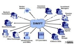 注意：由于这里的内容会