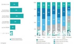 bdiaotitpWallet提币资产显示