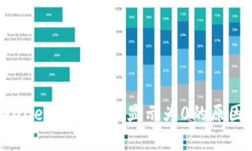 bdiaotitpWallet提币资产显示为0的原因及解决办法