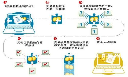  如何将EOS放入TP Wallet：详细指南和常见问题解答 / 
 guanjianci EOS, TP Wallet, 加密钱包, 数字资产管理 /guanjianci 

随着区块链技术的快速发展，越来越多的用户选择使用加密货币进行交易和投资。而EOS作为一种热门的区块链平台，提供了高性能的智能合约功能，吸引了大量的开发者和投资者。在管理EOS等数字资产时，选择一个安全便捷的钱包是非常重要的。TP Wallet作为一个多功能的加密钱包，支持多种数字资产的存储，包括EOS。那么，如何将EOS放入TP Wallet呢？本文将为您提供详细的指导，并解答与此相关的常见问题。

一、准备工作
在开始将EOS放入TP Wallet之前，您需要确保自己拥有一个有效的EOS账户。如果您还没有帐号，您需要先创建一个EOS钱包。接下来，您需要安装TP Wallet应用程序。您可以在Apple App Store或Google Play Store中搜索“TP Wallet”并下载安装。

二、创建或导入EOS账户
打开TP Wallet后，您可以选择创建新钱包或导入现有钱包。如果您选择创建新钱包，请按照以下步骤操作：
ol
    li点击“创建新钱包”选项。/li
    li设置您的钱包名称和密码，这将是您访问钱包的凭据。/li
    li备份您的助记词，并将其保存在安全的地方。助记词是恢复您账户的唯一凭据。/li
/ol
如果您已经有一个EOS账户并希望导入到TP Wallet中，请选择“导入钱包”，并输入您的助记词或私钥。

三、获取EOS资金
在您的TP Wallet中添加EOS之前，您需要确保您的钱包中有EOS。在这一点上，您可以通过市场购买EOS，或者将EOS从其他钱包转移到TP Wallet。

四、将EOS充值到TP Wallet
在完成上述步骤之后，您可以将EOS充值到您的TP Wallet。打开TP Wallet，选择您的EOS账户，并点击“充值”按钮。系统会生成一个EOS地址，您可以使用这个地址进行转账。将您的EOS从其他钱包或交易所转入到此地址，等待转账确认。转账完成后，您的EOS就会出现在TP Wallet中。

五、确认交易
一旦您完成转账，您可以在TP Wallet上查看您的EOS余额。您可以在钱包的主界面中找到您的EOS资产，并查看其交易记录和余额。在进行任何交易之前，请务必确保您的余额正确。

六、常见问题解答

问题一：TP Wallet的安全性如何？
TP Wallet作为一款多功能的加密钱包，其安全性是用户最为关心的问题之一。TP Wallet采用了多重安全策略，包括但不限于私钥本地存储、助记词加密、以及强密码保护。这些措施旨在为用户的数字资产提供坚实的安全基础。同时，TP Wallet还提供了双重身份验证功能，进一步增强账户的安全性。尽管如此，用户仍需谨慎对待自己掌握的助记词和私钥，因为这些信息一旦泄露，可能导致资产损失。因此，建议用户在选择使用TP Wallet时，定期检查应用的更新和安全补丁。此外，保持设备的安全和安装反病毒软件也是非常重要的。

问题二：如果我忘记了TP Wallet的密码，该怎么办？
在TP Wallet中，如果您遗忘了钱包密码，不用担心，您仍然有机会能够恢复您的钱包。TP Wallet在设置账户时会提供助记词，这是一组由12或24个单词组成的短语，用于恢复钱包。只要您保留了助记词，就可以在密码忘记的情况下，重置您的钱包和获取访问权限。如果您遗忘了助记词，那么遗憾的是，无法恢复账户和其中的资产。因此，在创建钱包时，确保将助记词安全地存储在其他地方，并定期进行备份，以防止密码丢失情况发生。

问题三：如何在TP Wallet中进行EOS的交易？
在TP Wallet中进行EOS交易非常简单。打开钱包，选择您的EOS资产，然后点击“发送”按钮。在发送页面，您需要输入接收方的EOS地址、要发送的金额，并可以添加一条备注信息。请注意，确保接收方的EOS地址正确无误，因数字资产一旦发送就无法撤回。完成信息填写后，系统会提示您确认交易。审查所有信息无误后，确认交易，系统会处理您的请求。请耐心等待，因为根据网络的拥堵程度，交易确认可能会有所延迟。您可以通过TP Wallet查看交易状态和历史记录，了解交易是否成功。

问题四：TP Wallet支持哪些其他加密资产？
TP Wallet不仅支持EOS，还支持多种其他数字资产，包括ERC20和TRC20等代币。在TP Wallet中，用户可以方便地管理多种资产，进行快速的充值、转账和兑换，极大地方便了用户的数字资产管理。通过内置的交易平台，用户还可以在TP Wallet内直接进行代币交换，避免了传统交易所的繁琐步骤。此外，TP Wallet不断更新与增加对新兴主流加密资产的支持，以适应市场需求的变化。通过这一钱包，用户能够轻松实现多元化投资，享受数字资产带来的便利与收益。

总结：将EOS放入TP Wallet十分简单，只需按照上述步骤进行即可。确保您妥善保管个人信息及助记词，及时关注钱包的安全性和可用性，不断学习和适应市场的变化。希望本指南能够帮助您顺利完成EOS的充值流程，愉快地进行数字资产管理。