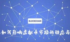 美股上涨如何影响虚拟币