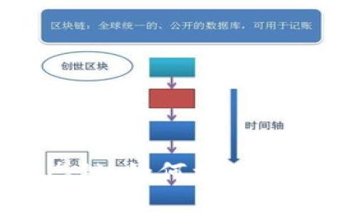 深入探讨tpWallet币安生态链：如何利用区块链技术实现数字资产管理