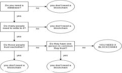 codetpWallet注册地详解：全