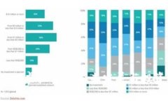 探讨Yes虚拟币的未来发展