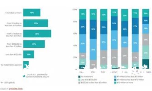 探讨Yes虚拟币的未来发展与投资价值