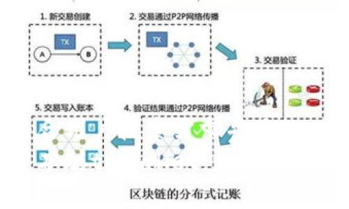 思考一个符合用户搜索需求并且的
如何创建中本聪tpWallet:一步一步的详细指南