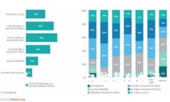 baioti如何查看虚拟币用户