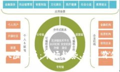 全面解析iBot虚拟币：市场