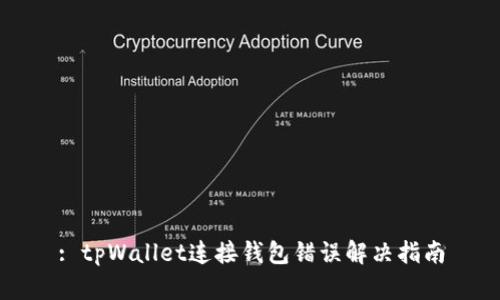 : tpWallet连接钱包错误解决指南