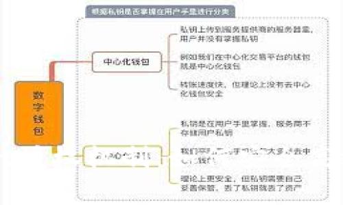全面解析tpWallet授权机制：如何安全高效地管理数字资产
