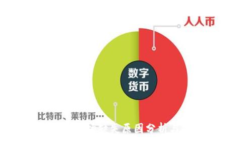 tpWallet市场缺失原因分析与解决方案