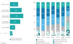 2023年虚拟币市场分析：波