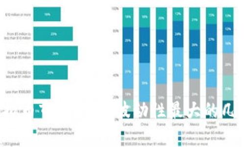 2023年虚拟币市场分析：波动性最大的几种加密货币