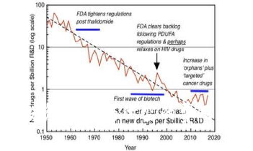 : 虚拟币投资：做多与做空的费用解析及策略