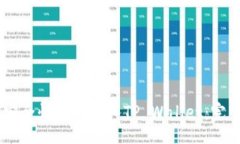 code如何将USDT安全快捷地转