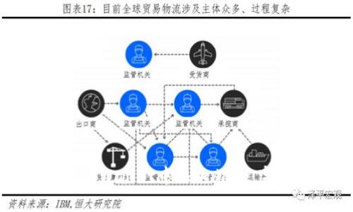 如何在tpWallet中添加dapp：完整指南
