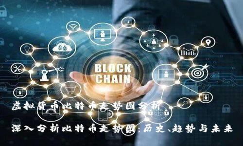 虚拟货币比特币走势图分析 

深入分析比特币走势图：历史、趋势与未来