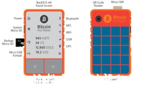 
tpWallet投诉指南：遇到问题该联系谁？