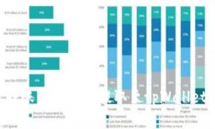 如何将汇旺账户的资金提