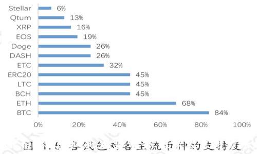   
深入解析EKT虚拟币：投资前景、技术特点与市场趋势